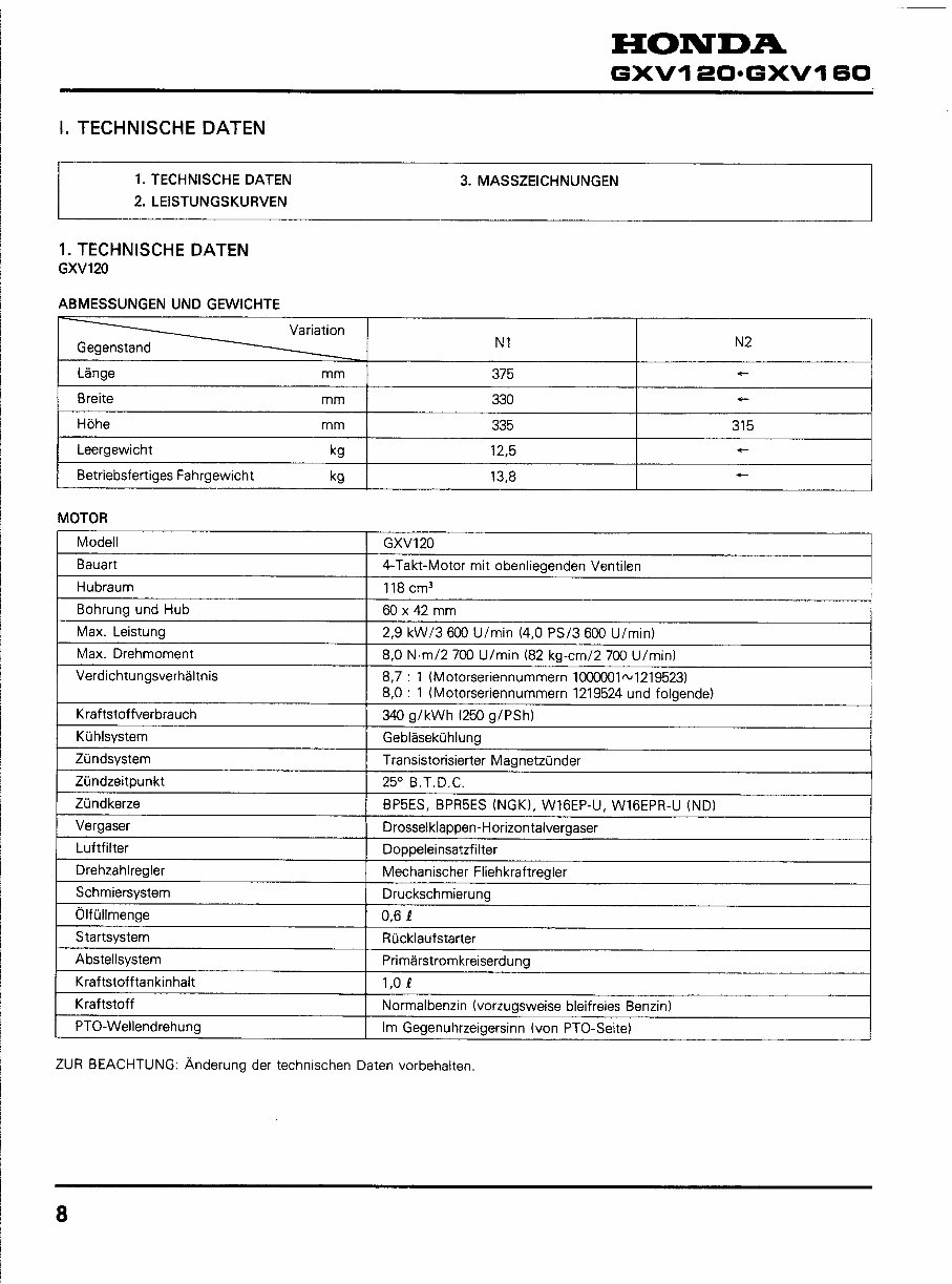 Honda GXV160 Service Repair Manual