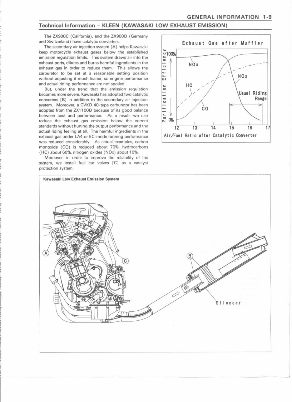 Ninja Zx9r Zx 9r Zx900 98 99 00 01 Service Repair Workshop Manual Instant