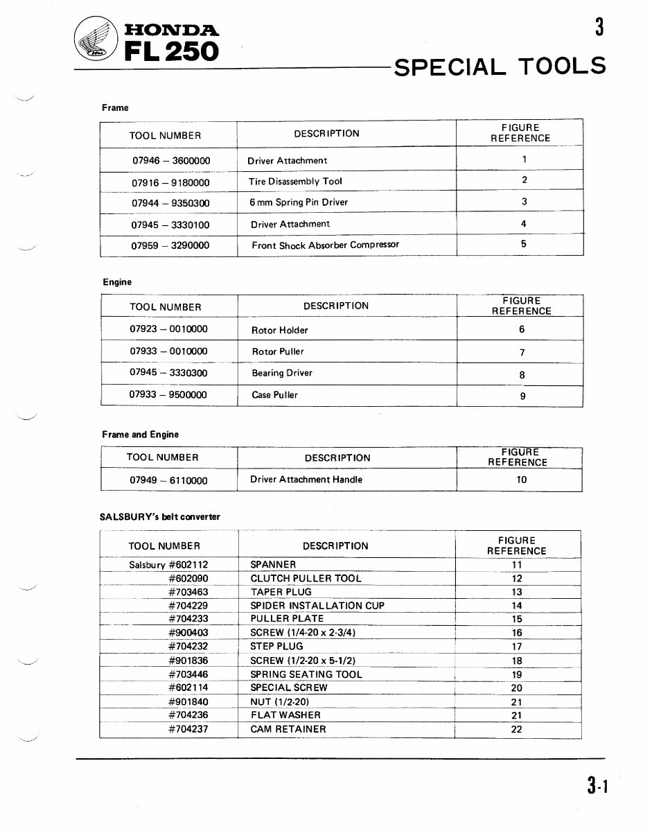 Honda Odyssey FL250 ATV Factory Service and Repair Manual