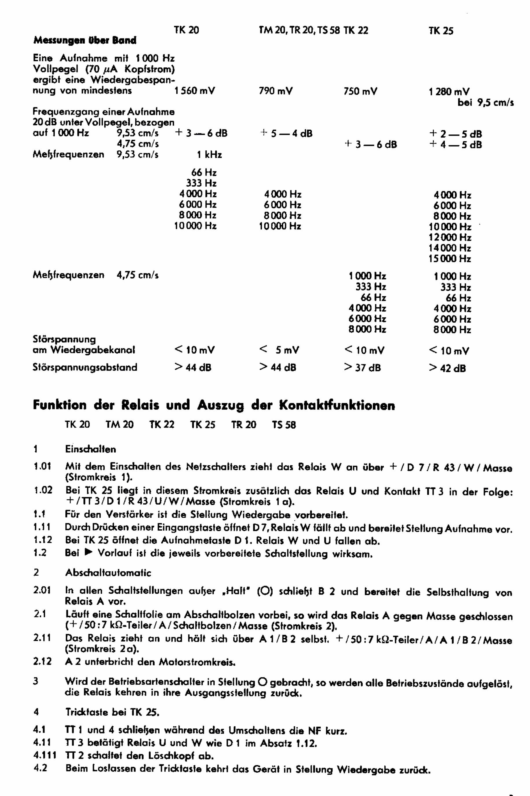 GRUNDIG TK20/24/24 TM20 TAPE RECORDER Repair Manual