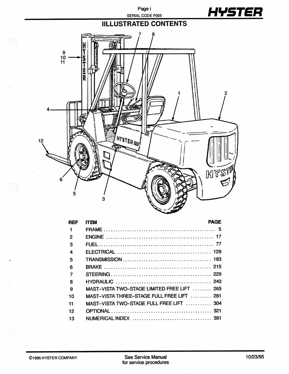 Hyster Challenger F005 (H70XL, H110XL, H90XLS) Forklift Parts Manual