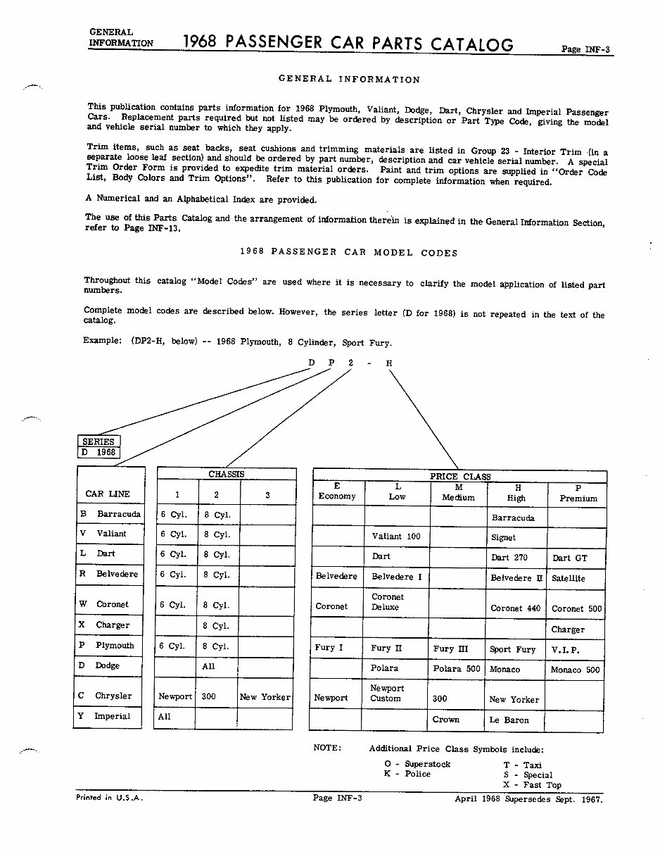 1968 Dodge/Chrysler/Plymouth/Imperial Parts Catalog Charger R/T Dart GT