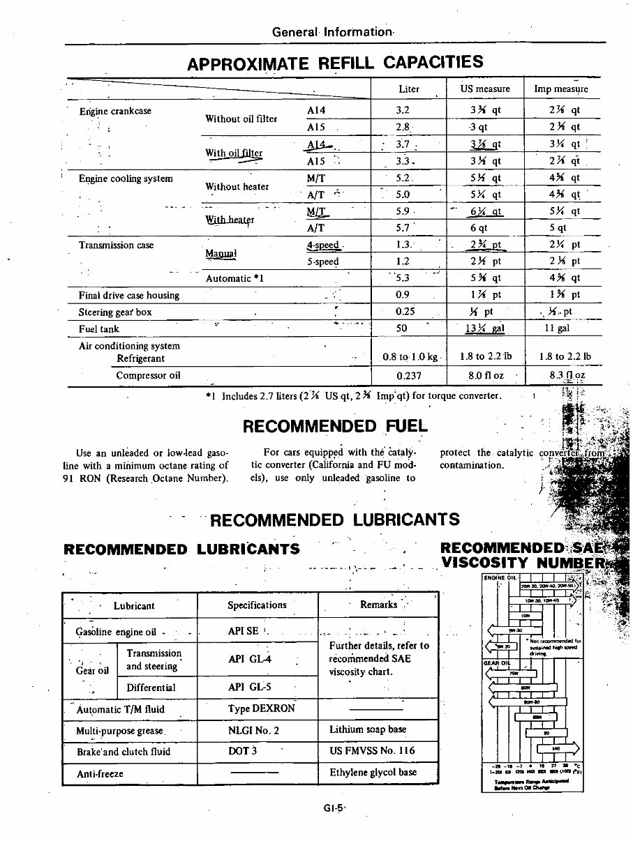DATSUN 210 Model B310 Series Service Repair Manual 1979 ONWARD