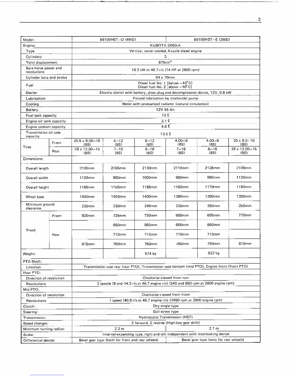 Kubota Tractor B6100HST B7100HST Operator Manual