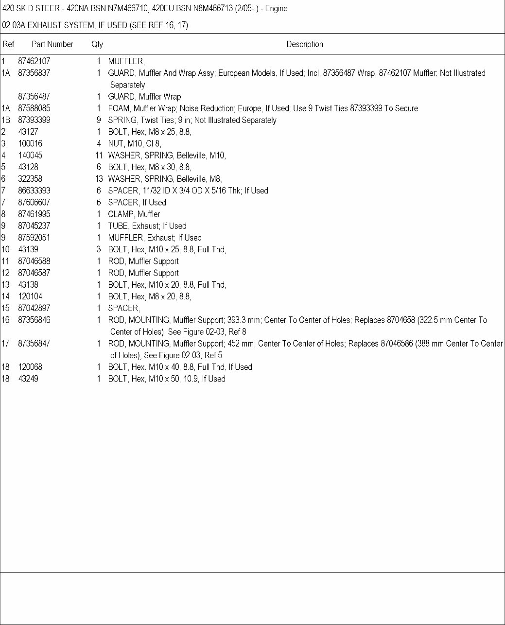 CASE 420 Skid Steer Loader Parts Catalog Manual