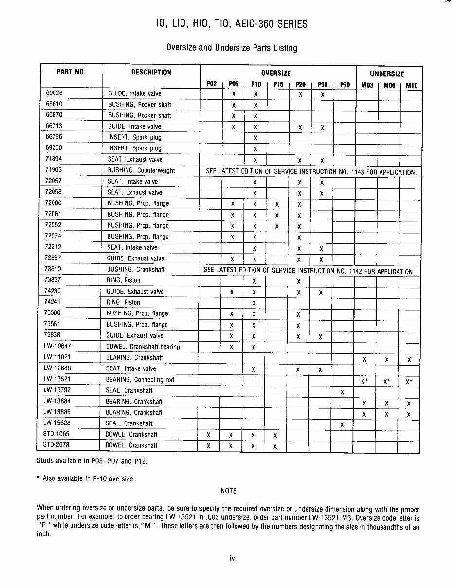 O, IO, HO, HIO360 series standard cylinder flange Aircraft