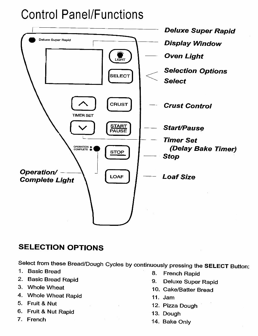 Kenmore Breadmaker Parts Model KTR2300 Instruction Manual Recipes