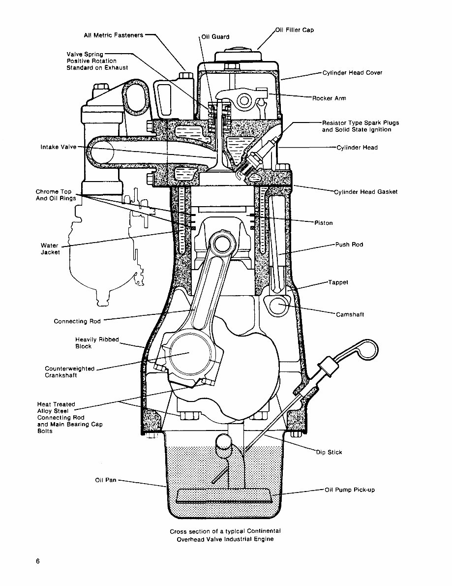 Wisconsin Motors Continental TM20 TM27 Gasoline & LPG Engines TM Series ...