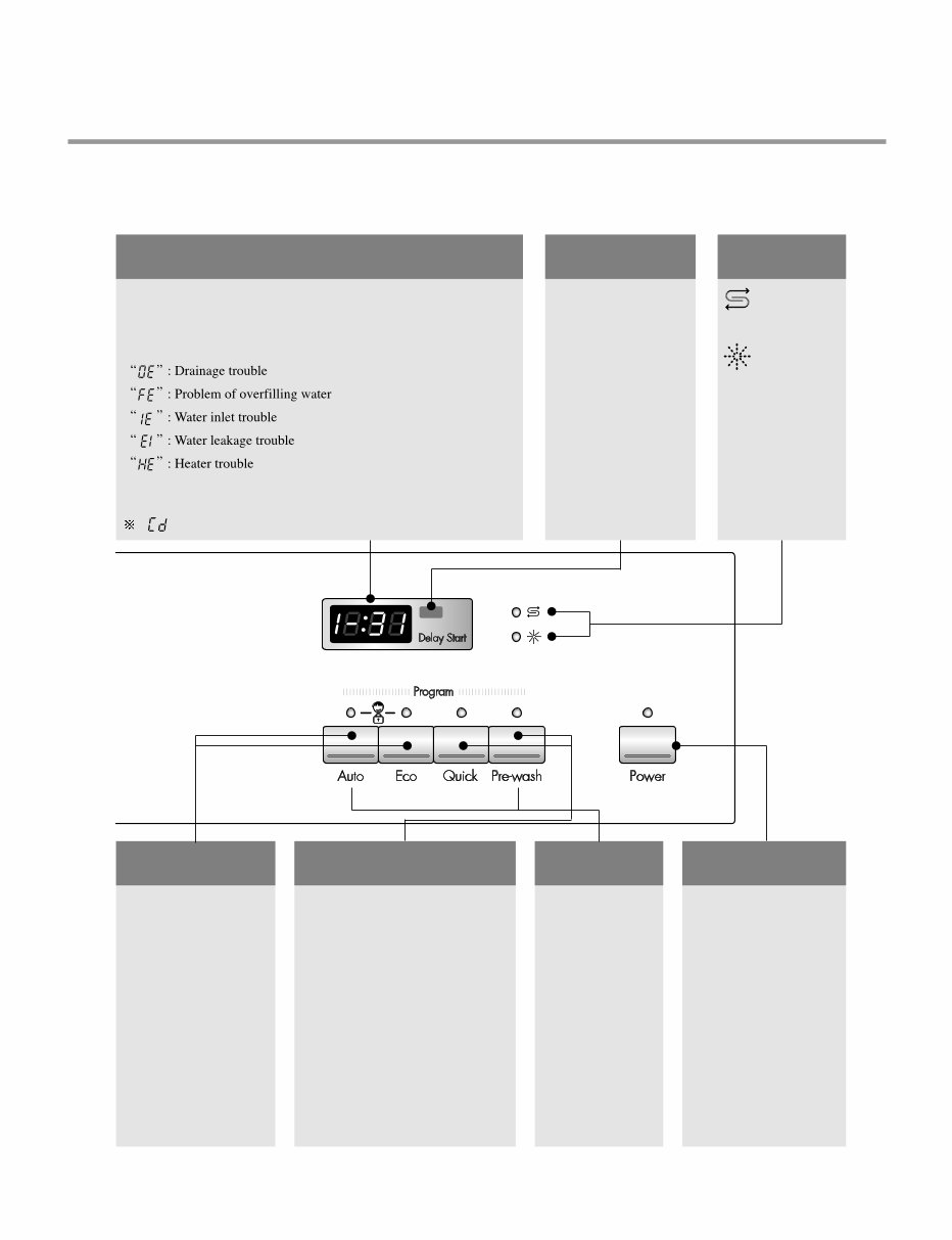 LG LD2131SH Service Manual Repair Guide Manuals Online