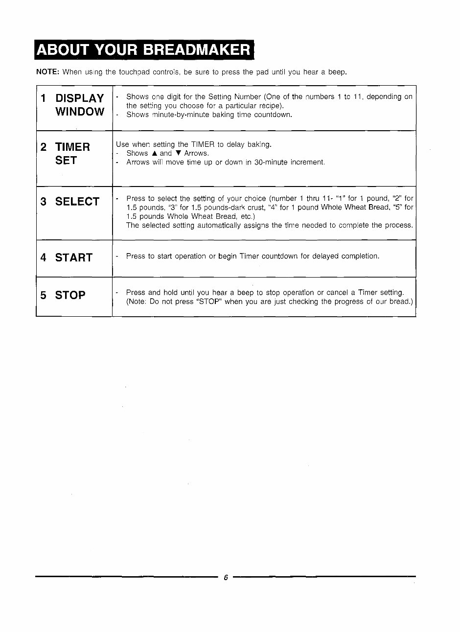 Magic Chef Breadmaker Parts Model ES1850 Type 635 Instruction Manual