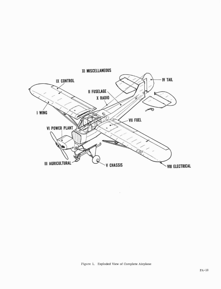 Piper PA18 AIRCRAFT SUPER CUB Illustrated Parts Catalog Manual