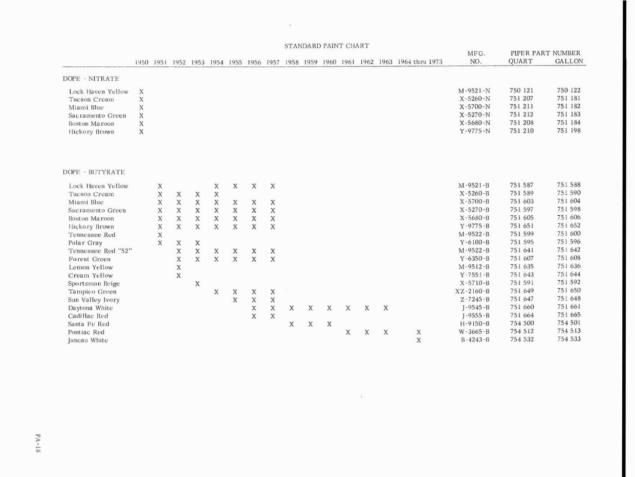 PIPER PA 18 150 SUPER CUB ILLUSTRATED PARTS MANUAL IPC CATALOG PDF visual data 8