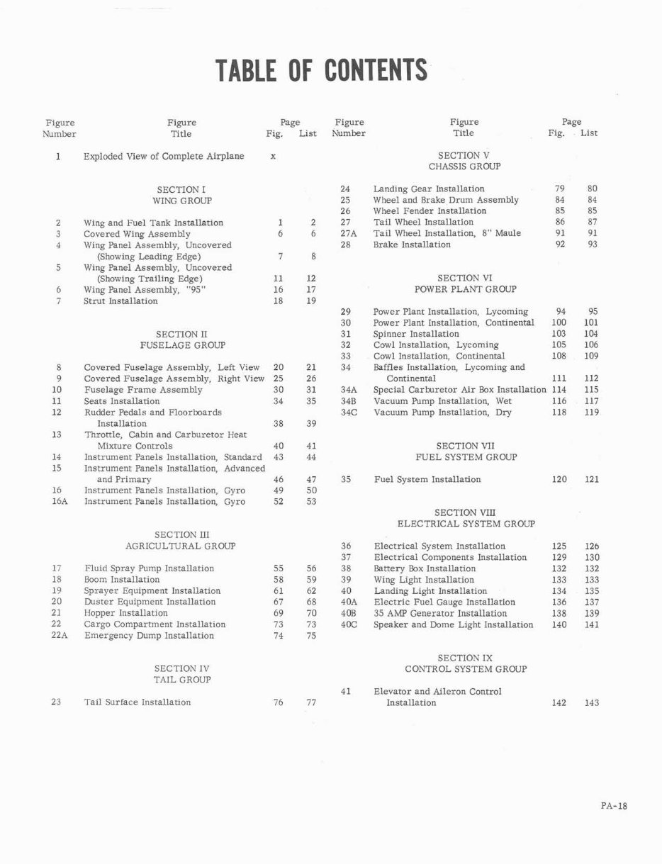 PIPER PA 18 150 SUPER CUB ILLUSTRATED PARTS MANUAL IPC CATALOG PDF visual data 7