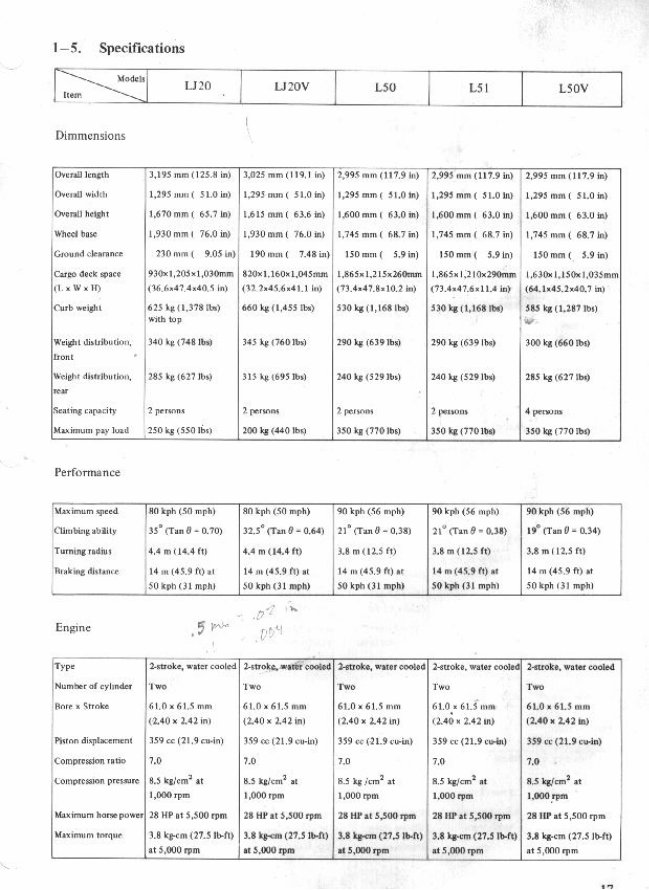 SUZUKI LJ 20 Service repair Manual | Manuals Online