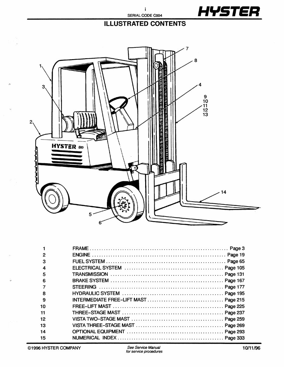 Hyster Spacesaver C004 (S60E, S70E, S80E, S100E, S120E) Forklift Parts ...