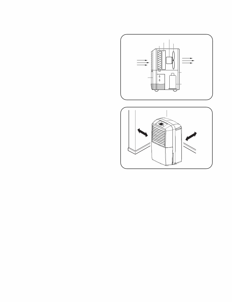 LG LD301EL Dehumidifier Service Manual