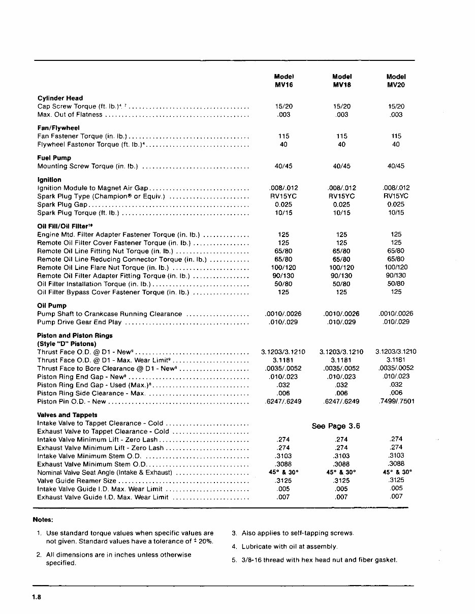 KOHLER MAGNUM MV16 MV18 MV20 Full Service & Repair Manual