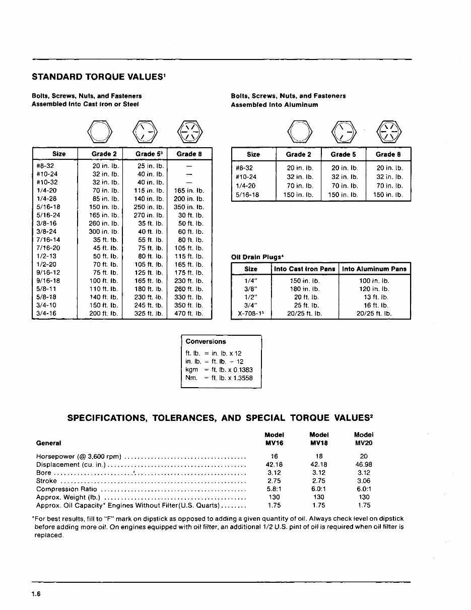 KOHLER MAGNUM MV16 MV18 MV20 Full Service & Repair Manual