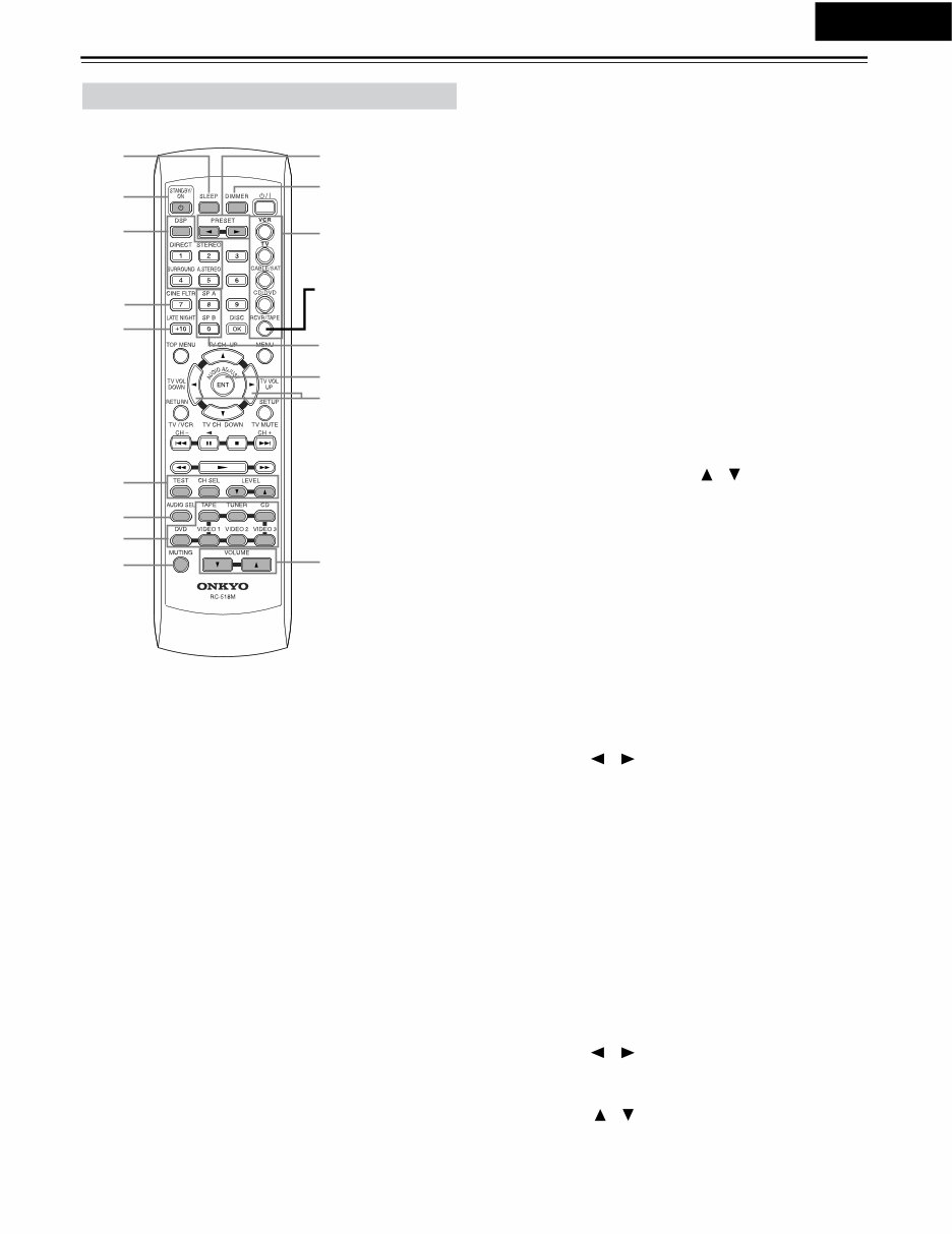 Onkyo HT-R510 AV RECEIVER Service Manual