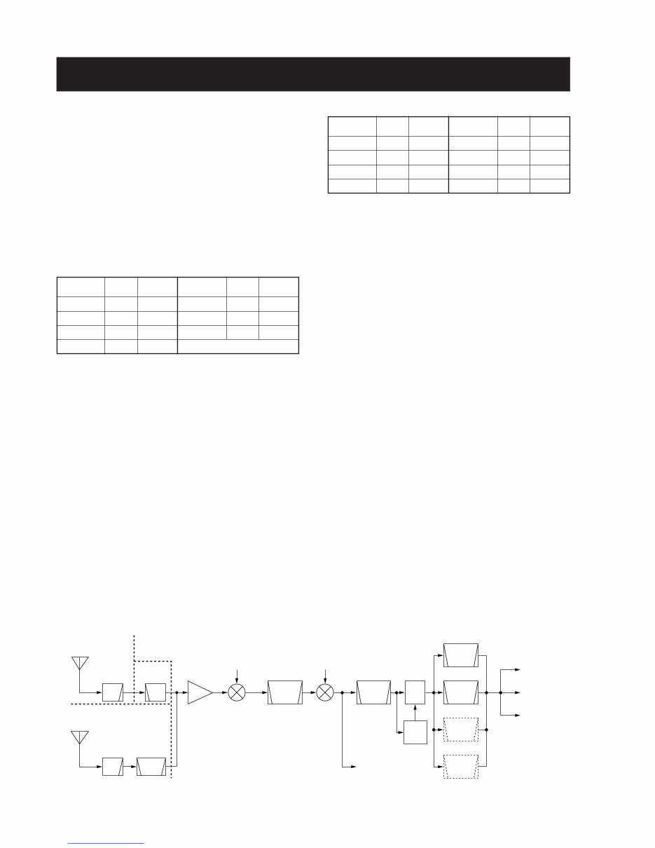 IC706MKIIG Service Repair Manual