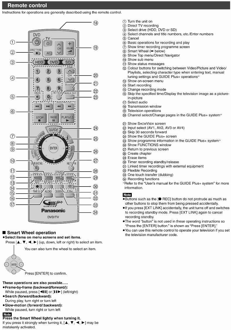 Panasonic DMREH50 + EH52 Service Manual & Repair Guide