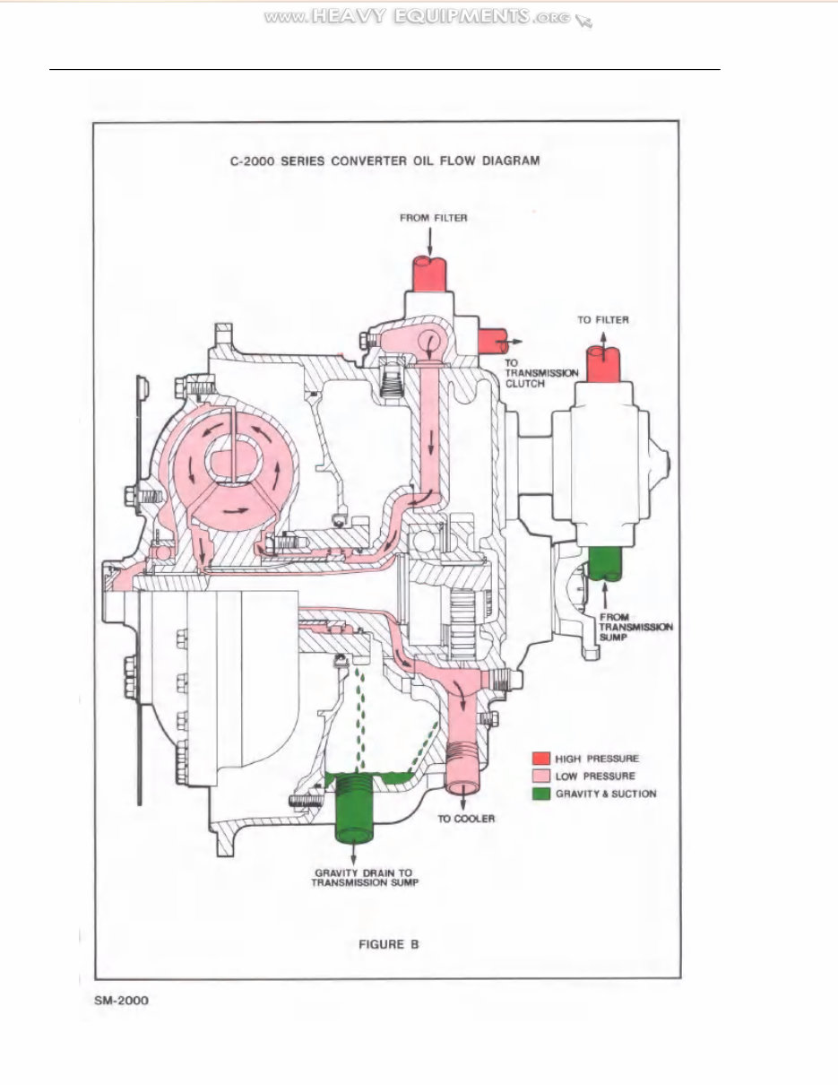 CLARK DANA C2000 TORQUE CONVERTER Shop Manual