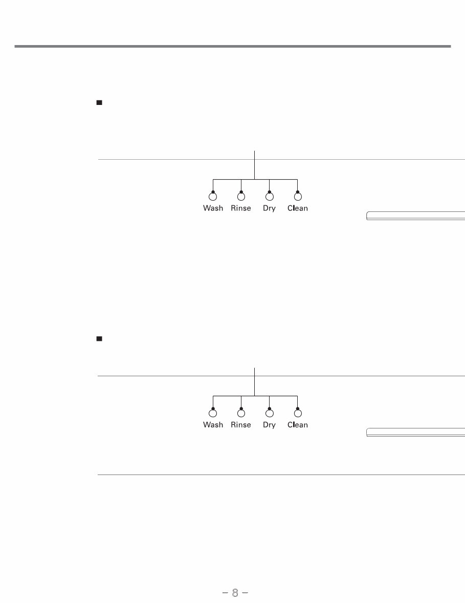 LG LD1452WFEN3 Dishwasher Service Manual and Repair Guide