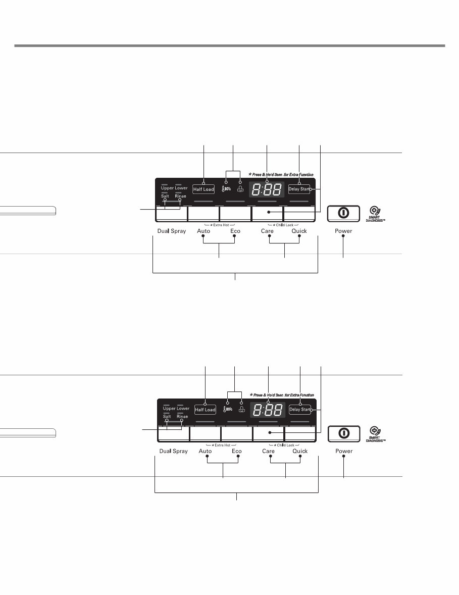 LG LD1452WFEN3 Dishwasher Service Manual and Repair Guide