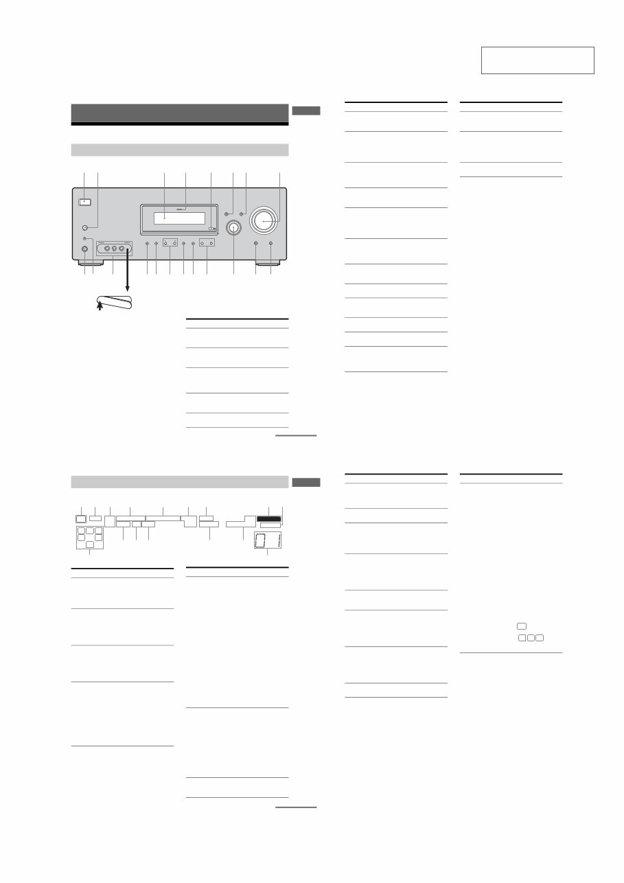 Sony STR-DG500 DG600 Service Manual | Manuals Online