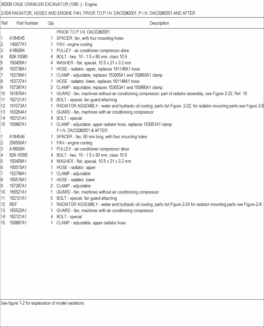 Case 9020b Excavator Parts Catalog Manual 