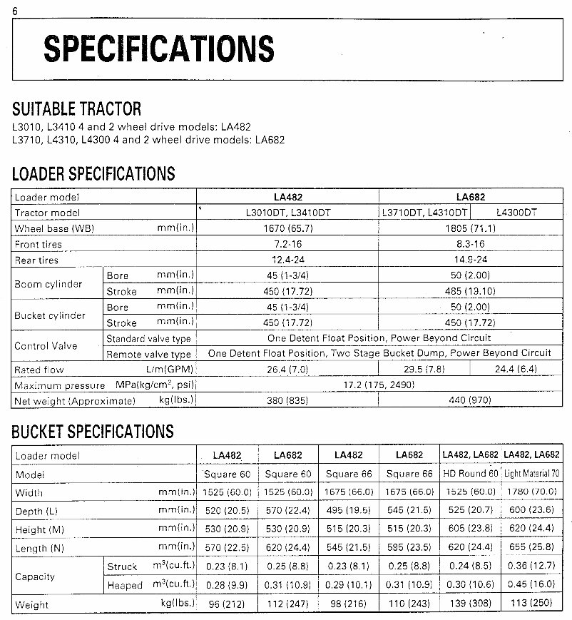 KUBOTA LA482 LA682 Tractor OPERATOR & Service Manual preview img 9