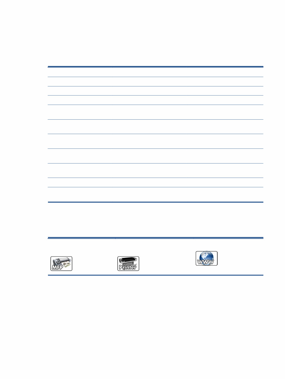 HP Designjet T790 / T1300 eprinter series & T2300 eMFP series Service Repair Manual preview img 5