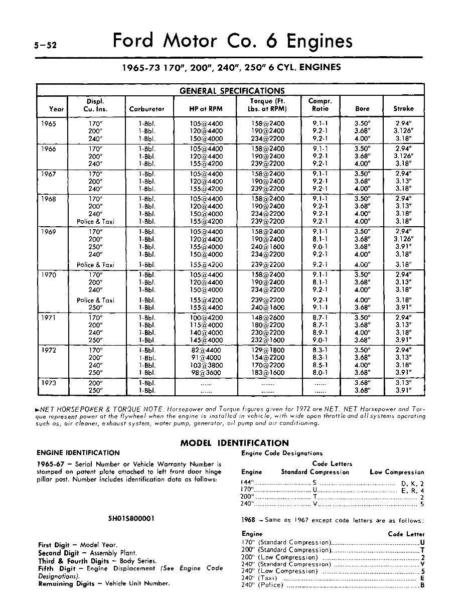 1964-1973 Ford Mustang Service & Repair Manual preview img 1