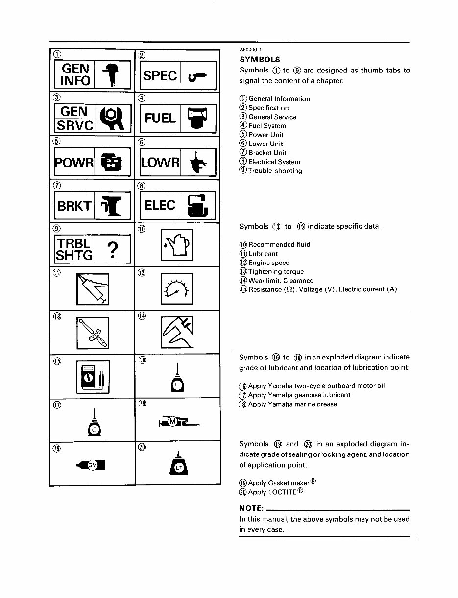 Yamaha 25HP Outboards (CV25ED/CV25EMD) OEM Service & Repair Manual preview img 4