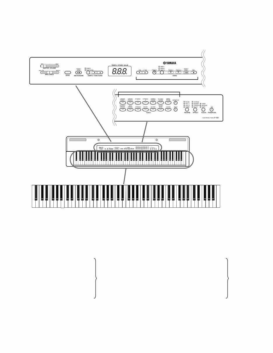 Yamaha P-120 + P-120S Electronic Piano Service Manual & Repair Guide preview img 4