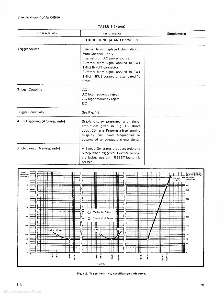 Tektronix 454A / R454A OSCILLOSCOPE Service Manual preview img 10