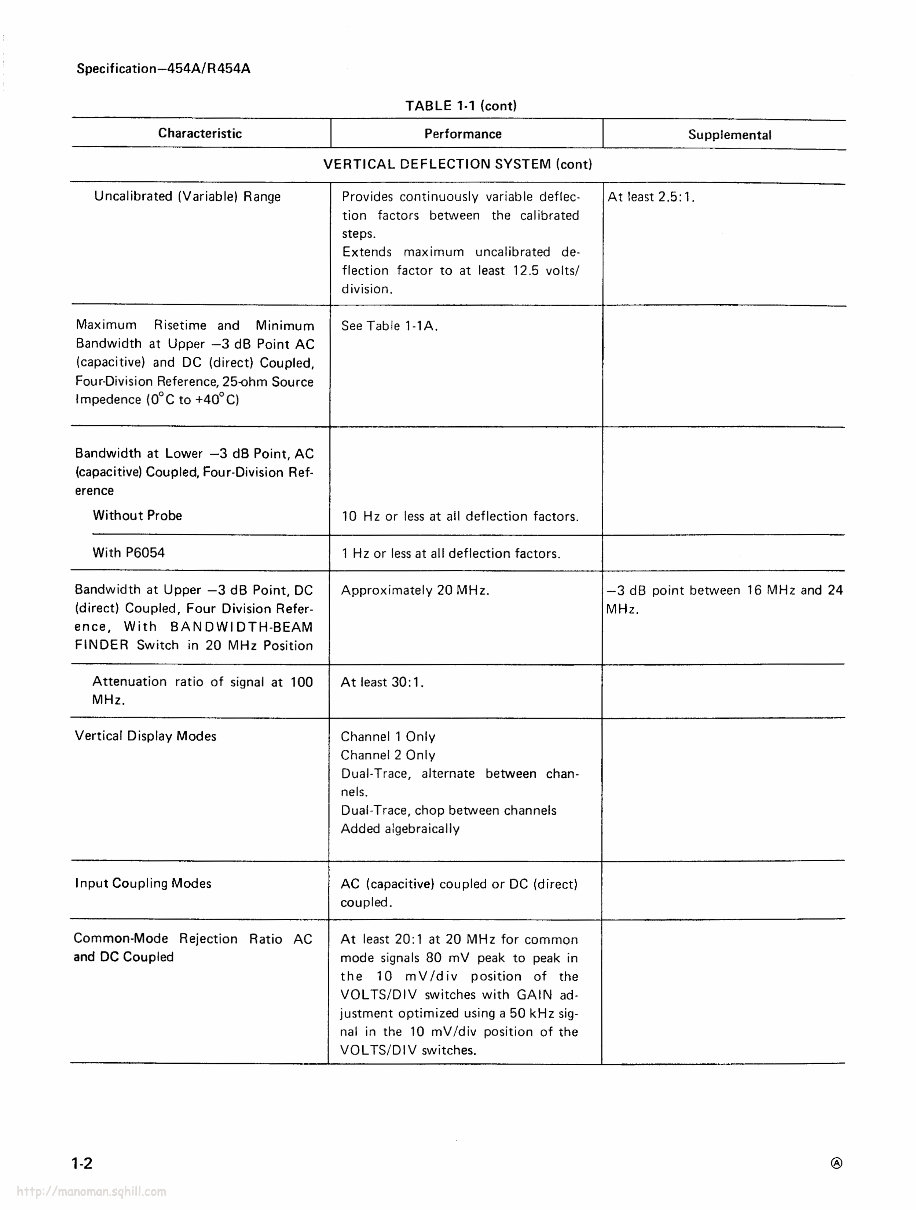 Tektronix 454A / R454A OSCILLOSCOPE Service Manual preview img 8