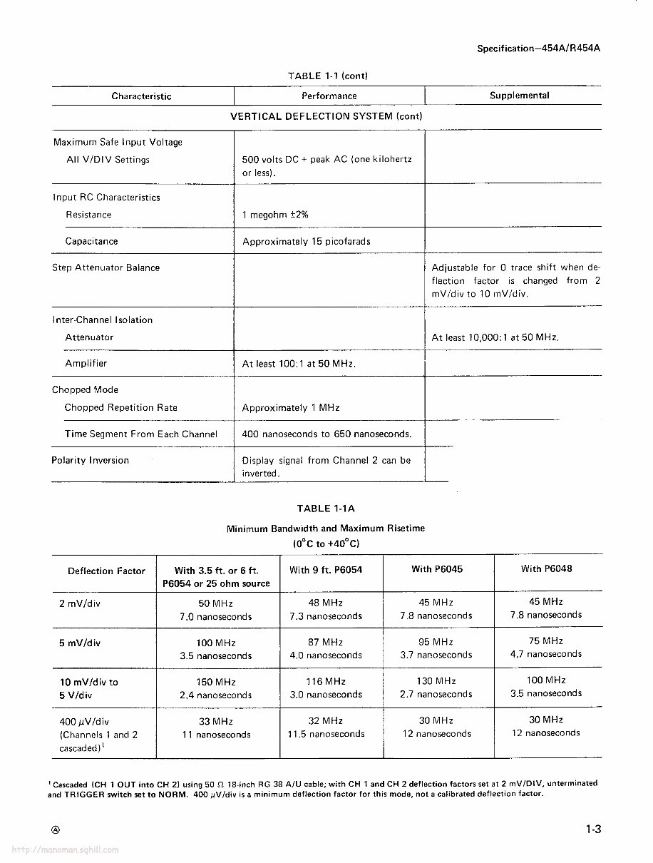 Tektronix 454A / R454A OSCILLOSCOPE Service Manual preview img 9