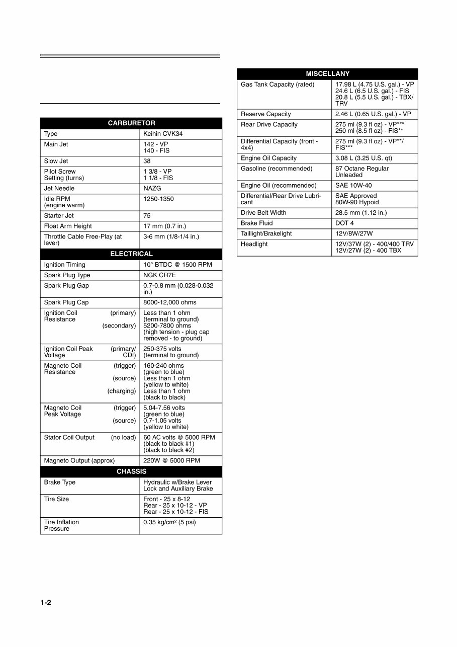 2006 Arctic Cat 650 H1 Service & Repair Manual preview img 3