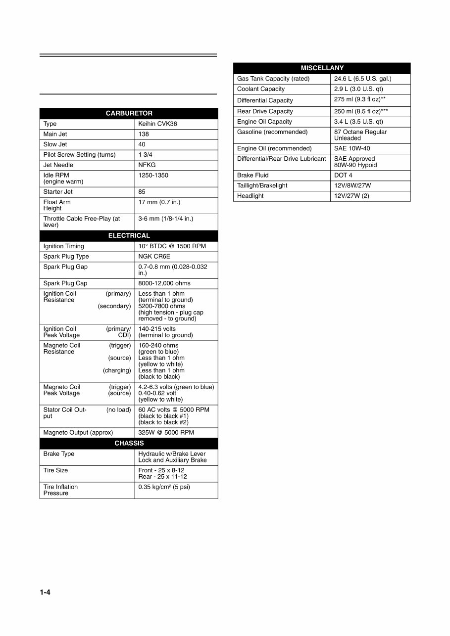 2006 Arctic Cat 650 H1 Service & Repair Manual preview img 5