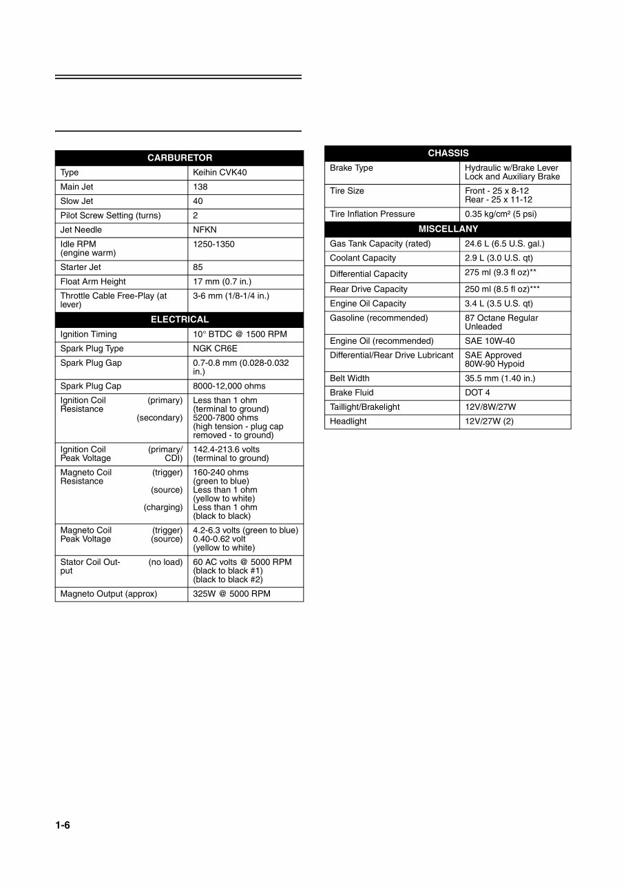 2006 Arctic Cat 650 H1 Service & Repair Manual preview img 7