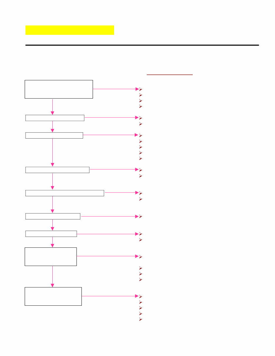 Apache ATV100 Service Manual preview img 10