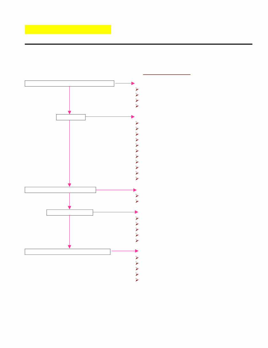 Apache ATV100 Service Manual preview img 7