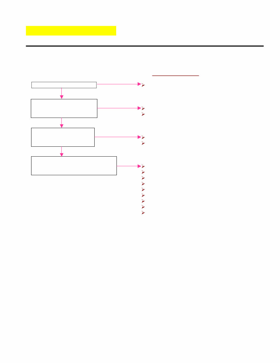Apache ATV100 Service Manual preview img 8
