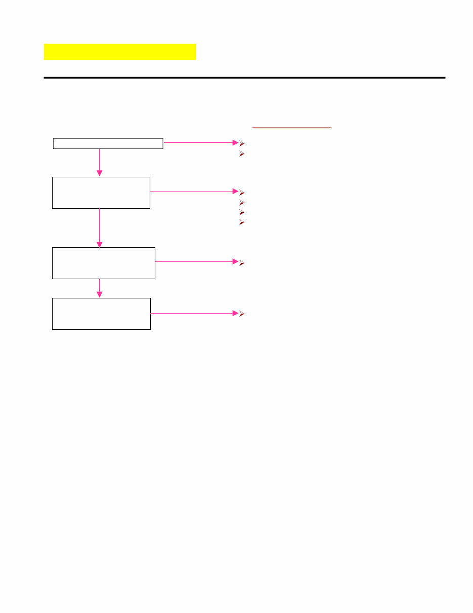 Apache ATV100 Service Manual preview img 9