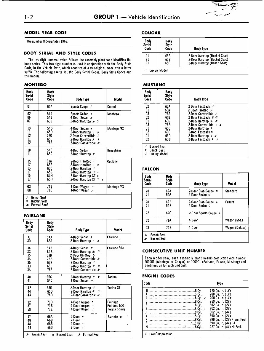 FORD FAIRLANE FALCON MUSTANG 1965-1970 Workshop Manual