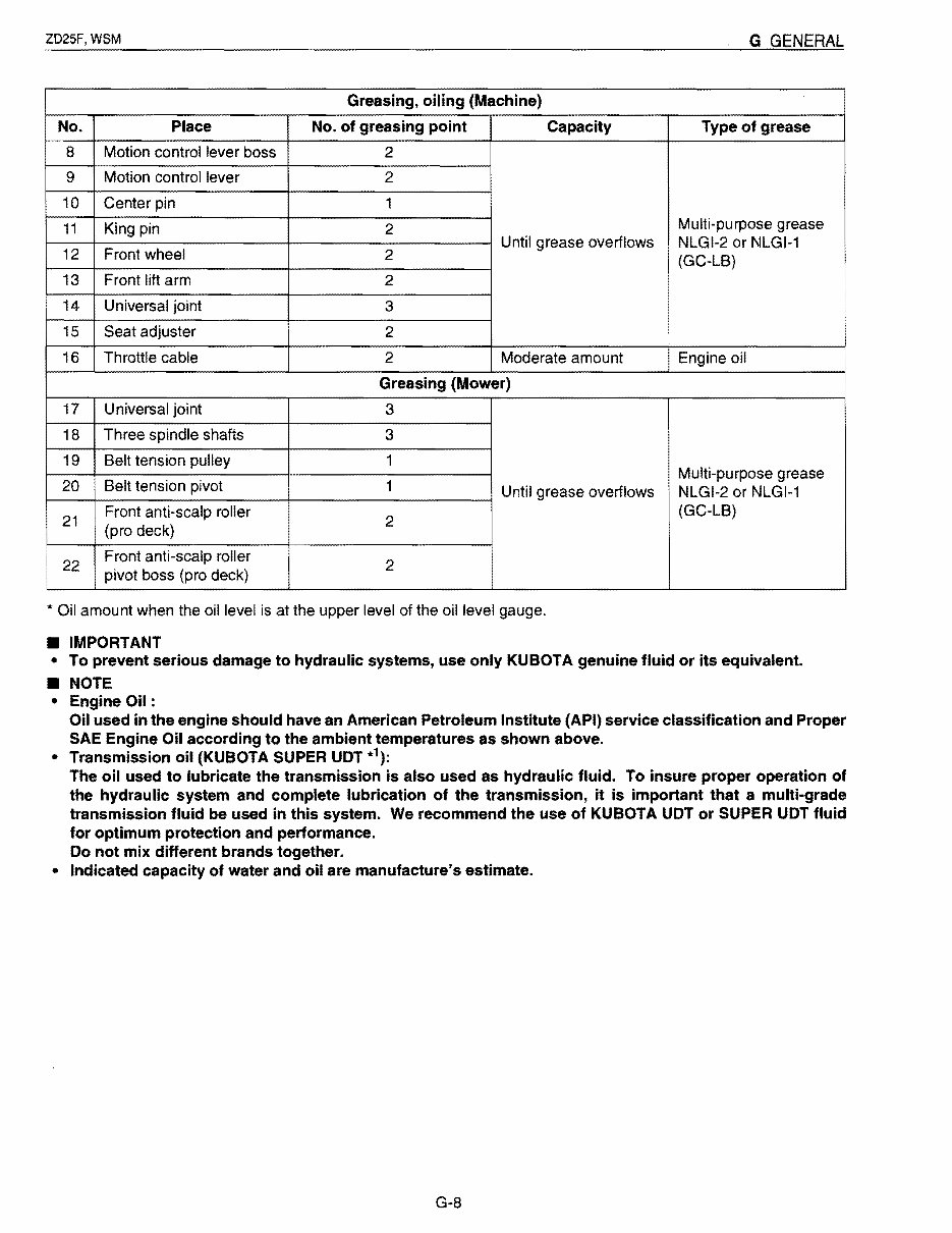 Kubota ZD25F Late Zero Turn Mower Service Repair Manual