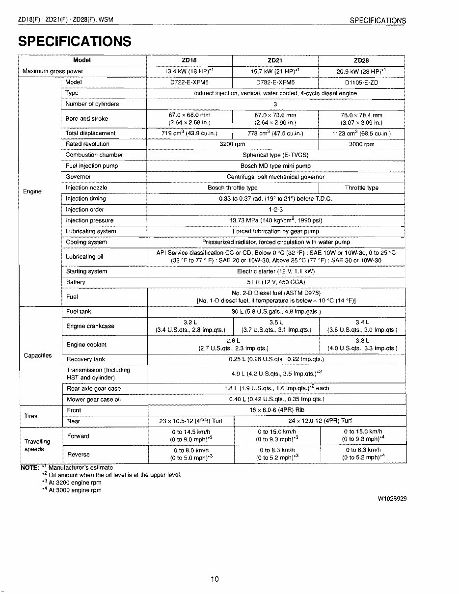 Kubota ZD21F Zero Turn Mower Workshop Repair Service Manual