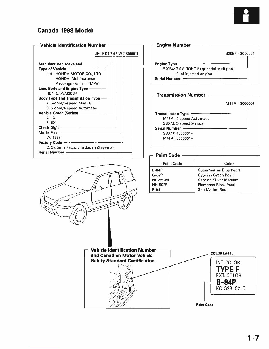 Honda CRV Manual Manuals Online