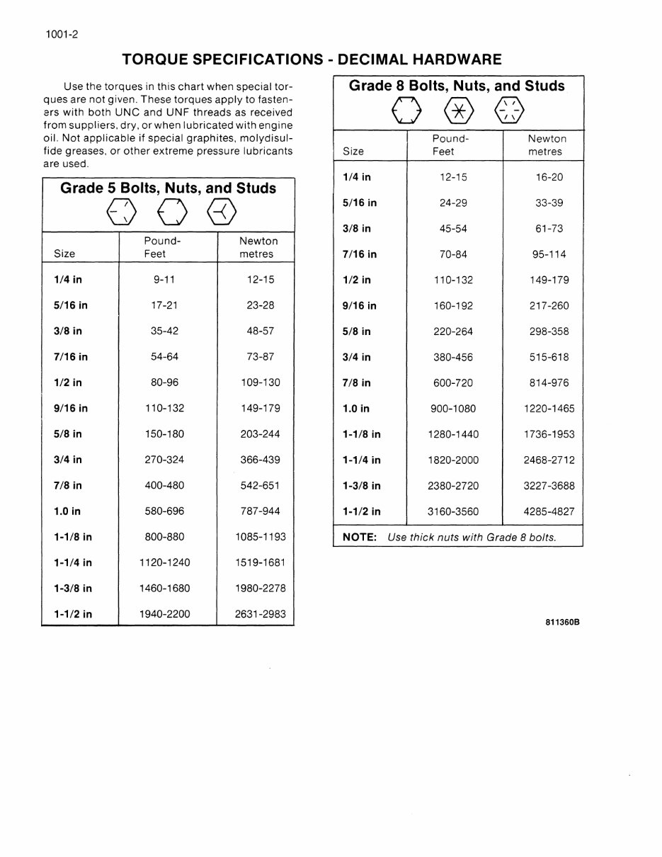 Case 580K Phase 3 Tractor Loader Backhoe Complete Service